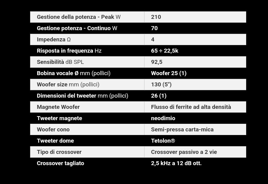 Hertz CK 130, Kit altoparlanti 2 Vie, 13cm, Casse 210w, Serie Cento, 130mm 4ohm