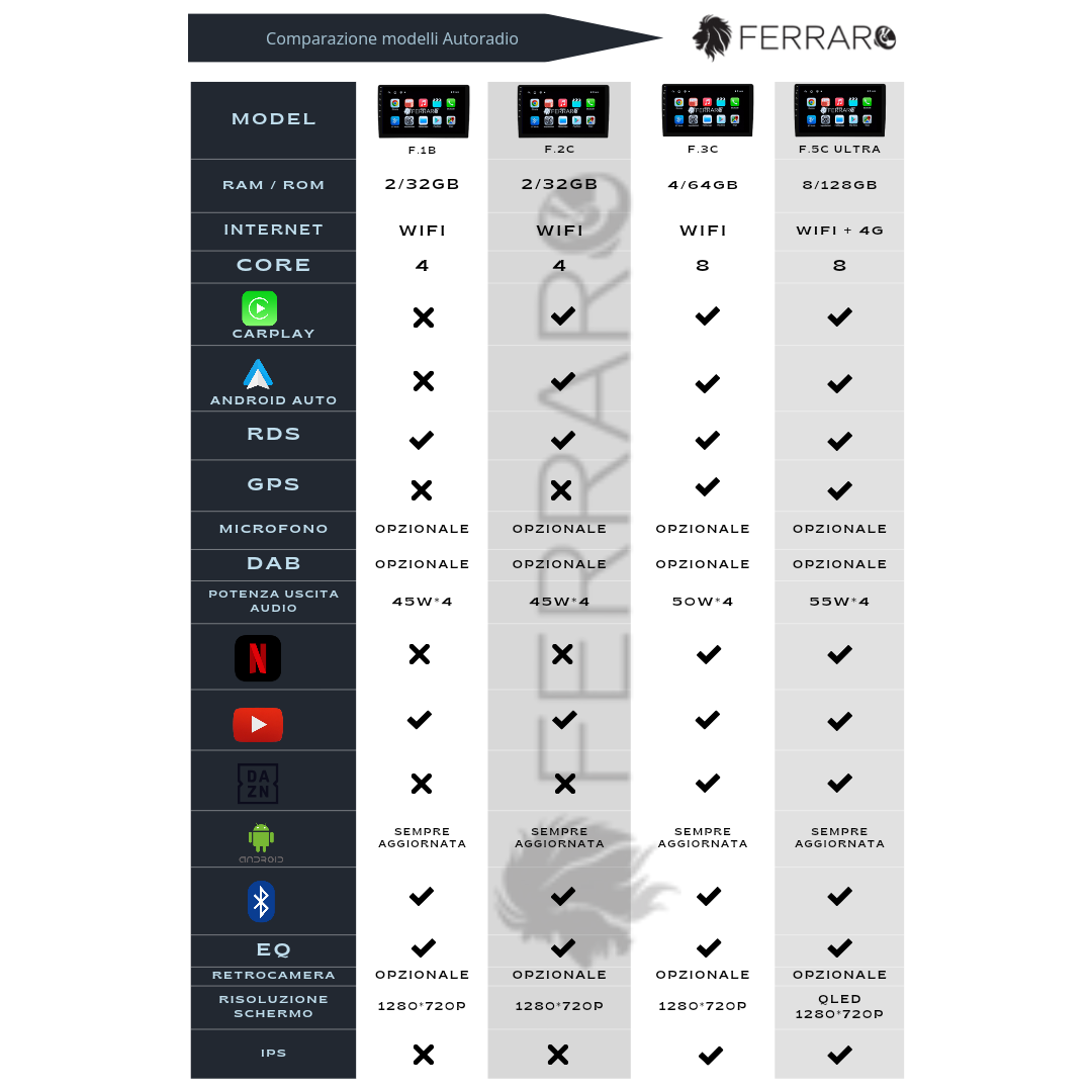 Autoradio per Maxus V90 10.1" | 2019-2020 | Android | Bluetooth | CarPlay | Android Auto | 2GB/4GB/8GB Ram