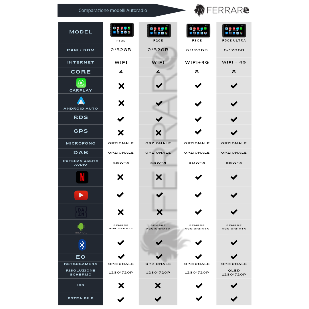 Autoradio per Peugeot Boxer | Citroen Jumper | Fiat Ducato 10" | 2006-2022 | Android | Bluetooth | Estraibile | CarPlay | Android Auto | 2GB/6GB/8GB Ram