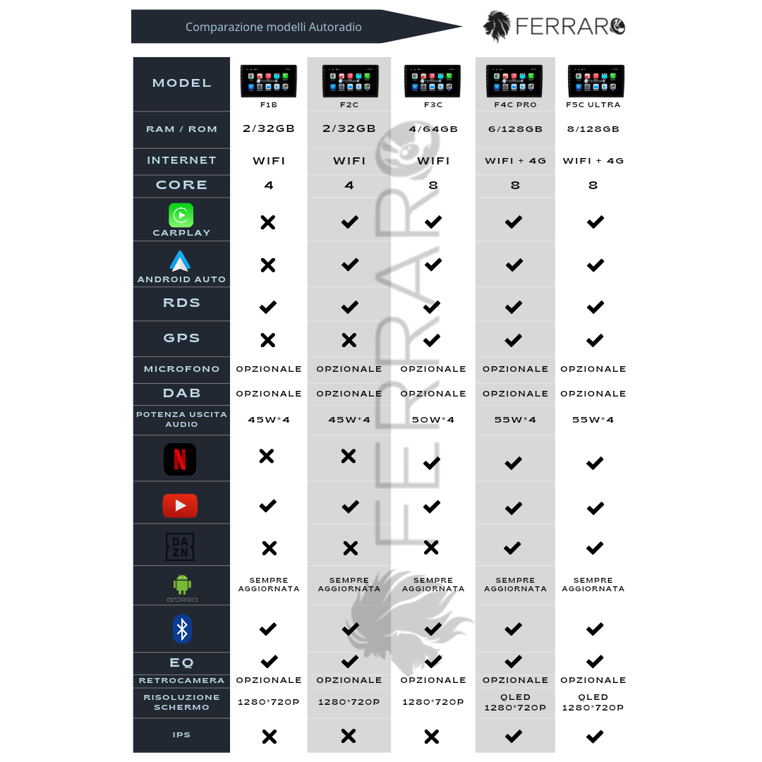 Autoradio per Smart 453 | 2014-2020 | Android | Bluetooth | CarPlay | Android Auto | 2GB/4GB/6GB/8GB Ram