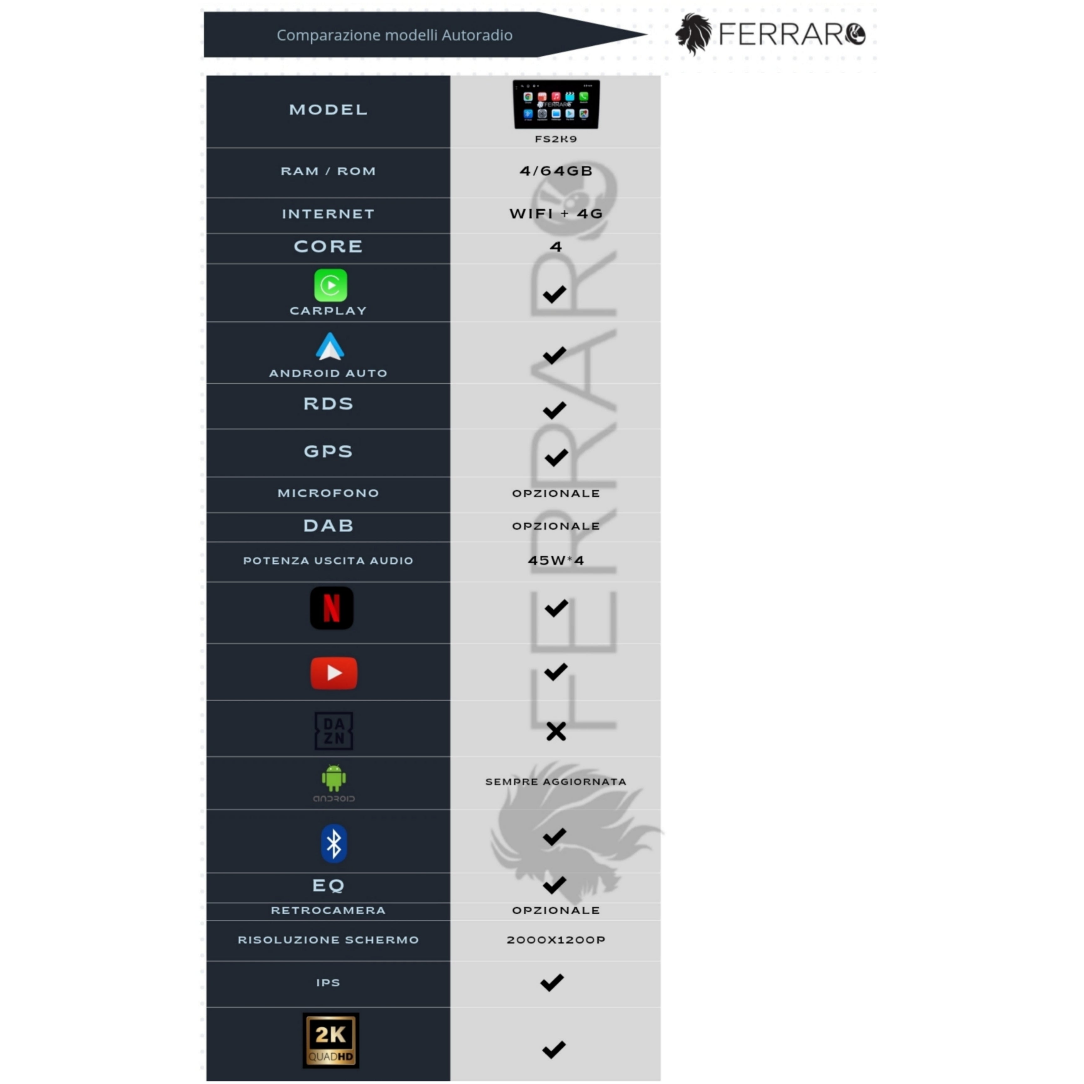 Autoradio per Renault Zoe 10.1" 2K | 2012-2019 | Android | Bluetooth | CarPlay | Android Auto | 4/64GB Ram