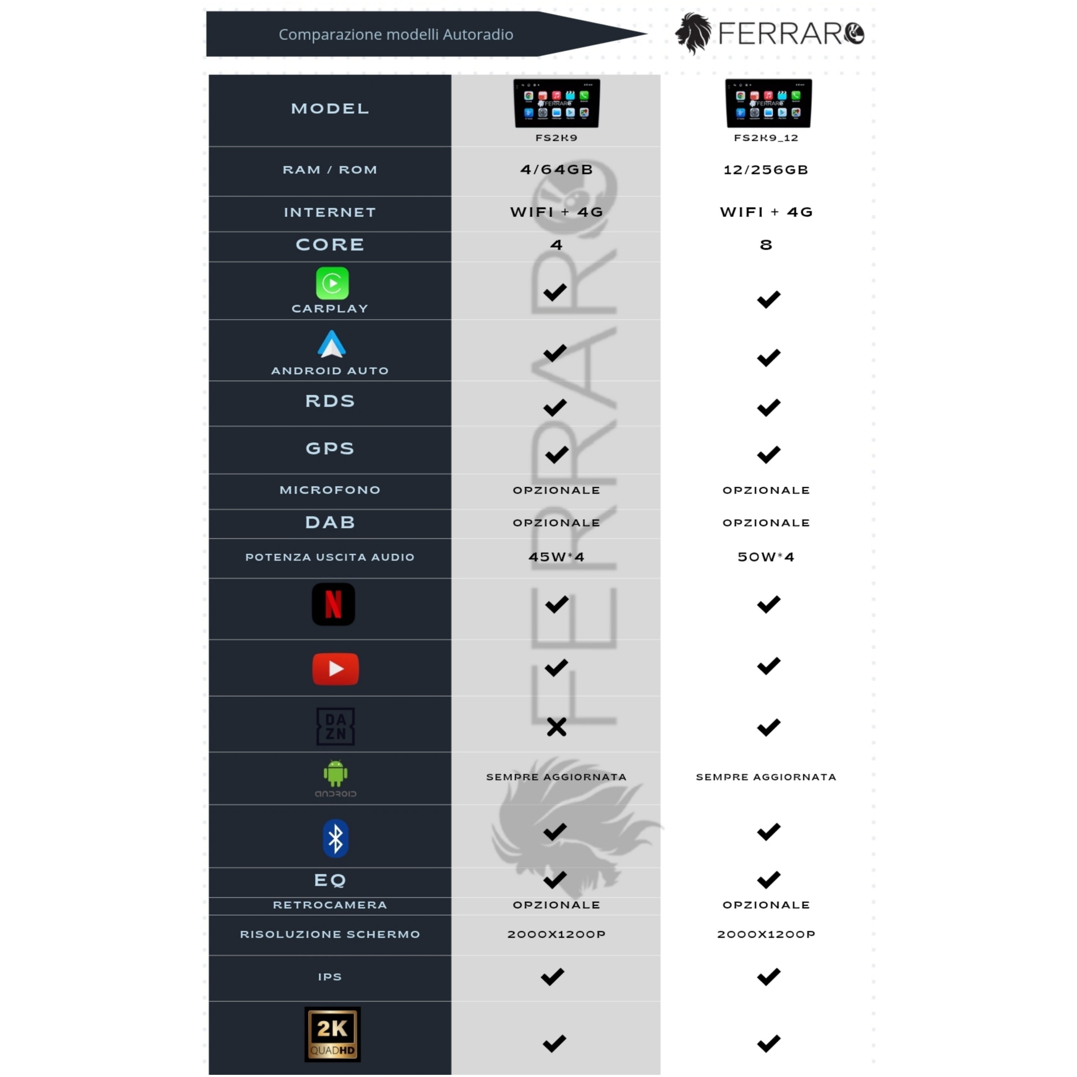 Autoradio per Mazda 5 9" 2K | 2010-2015 | Android | Bluetooth | CarPlay | Android Auto | 12/256GB Ram