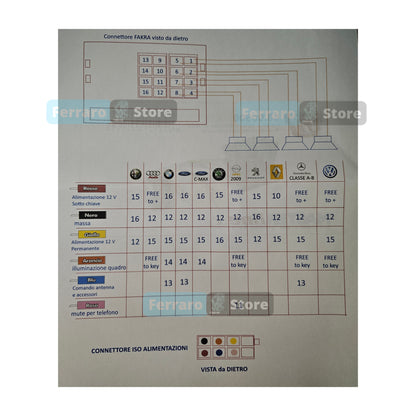 Multi-brand ISO connector - Universal MOST, semi-wired