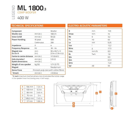 Hertz Coppia Woofer - MILLE LEGEND ML 1800.3 Auto, 180mm, 18cm, Griglie