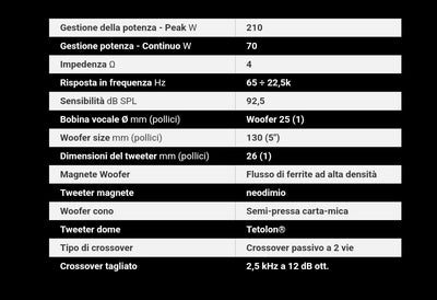 Hertz CK 130 - 2-Way Speaker Kit, 13cm, 210w Speakers, CENTO Series, 130mm 4ohm