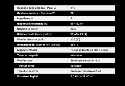 Hertz CK 130 - Kit altoparlanti 2 Vie, 13cm, Casse 210w, Serie CENTO, 130mm 4ohm