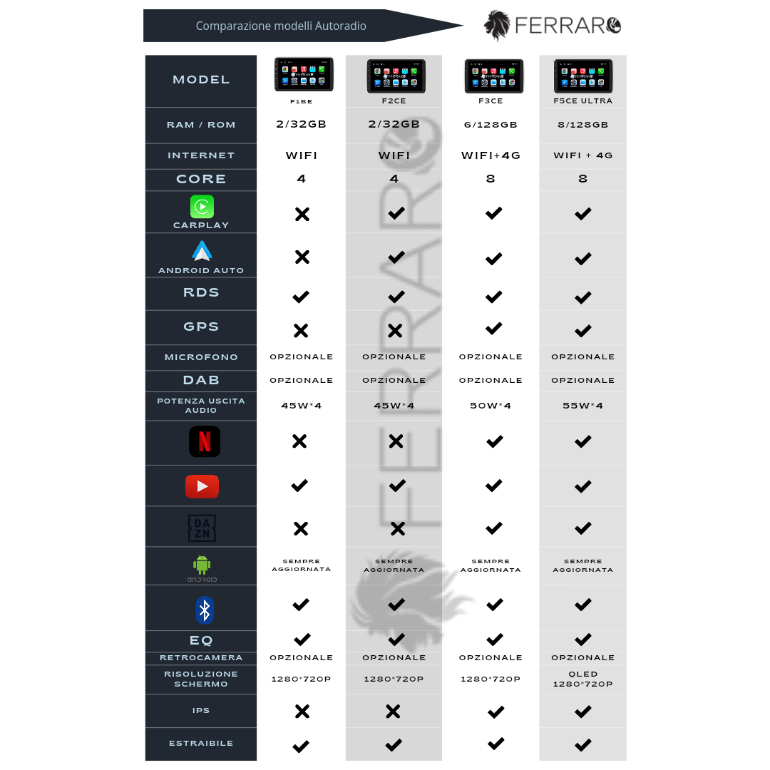 Autoradio per Renault Logan Sandero 10" | Dacia Duster | 2009-2015 | Android | Bluetooth | Estraibile | CarPlay | Android Auto | 2GB/6GB/8GB Ram