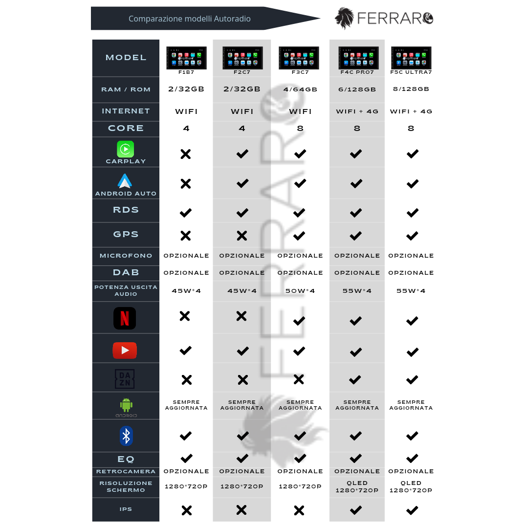 Autoradio per Citroen C2 | C3 7" | 2003-2009 | Android | Bluetooth | CarPlay | Android Auto | 2GB/4GB/6GB/8GB Ram