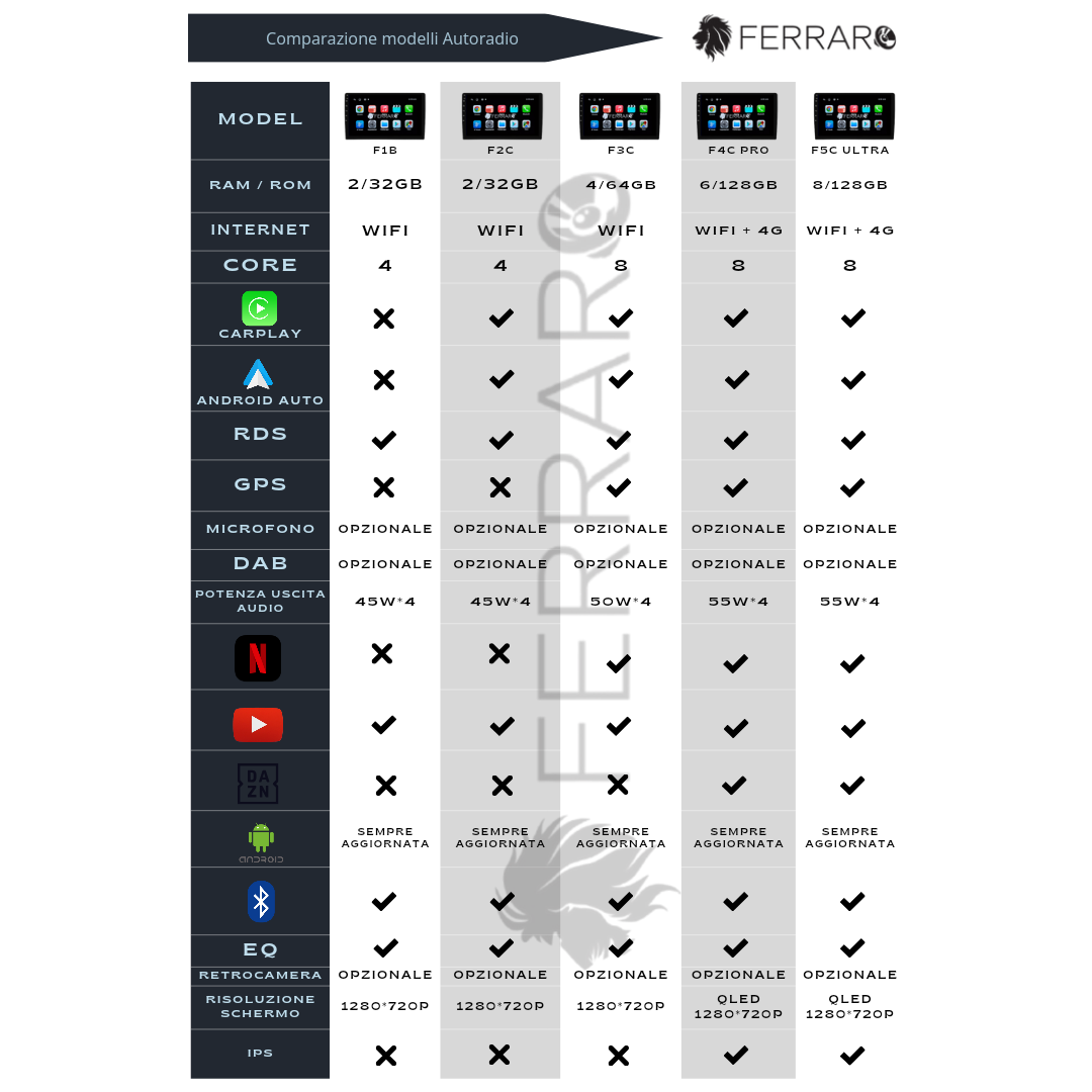 Autoradio per Alfaromeo 147 9" | Android | Bluetooth | CarPlay | Android Auto | 2GB/4GB/6GB/8GB Ram