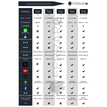 Autoradio per Citroen C3 9" | 2018-2023 | Android | Bluetooth | CarPlay | Android Auto | 2GB/4GB/6GB/8GB Ram