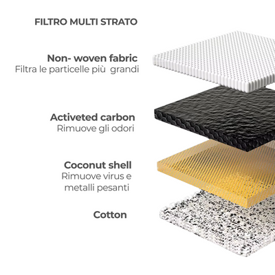 Sunny Pro | Filtro al Carbone Attivo, Fontanella Sunny Pro, 3pz.