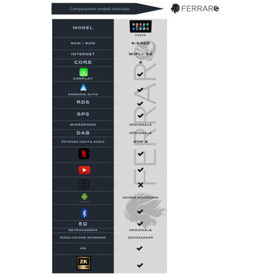 Autoradio per Mitsubishi Lancer 10.1" 2K | 2008-2012 | Android | Bluetooth | CarPlay | Android Auto | 4/64GB Ram