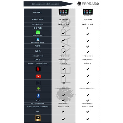 Autoradio per Volkswagen Scirocco 9" 2K | 2008-2017 | Android | Bluetooth | CarPlay | Android Auto | 12/256GB Ram